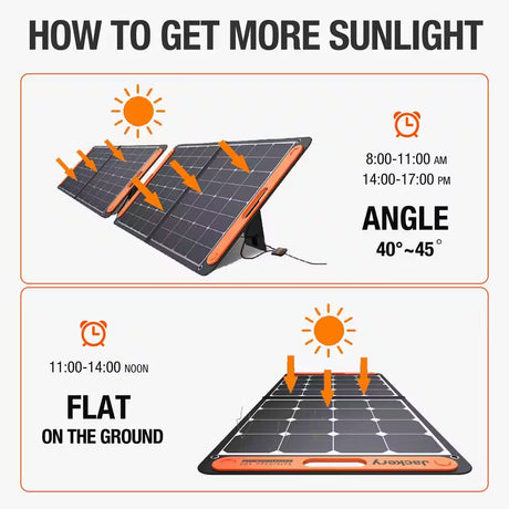 Solarsaga 100-Watt Portable Solar Panel for Explorer 290/550/880/1000/1500 Power Station with Built-In 2 USB Outputs